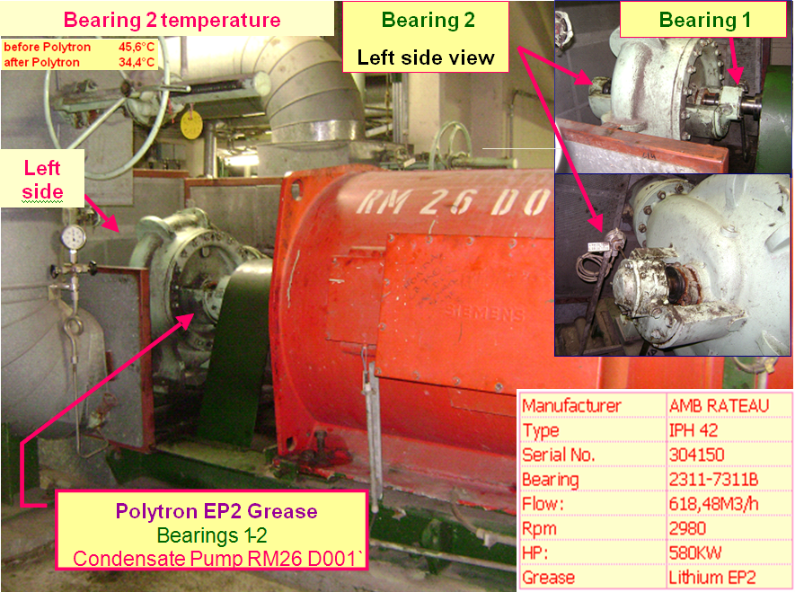 Polytron EP2 greese application